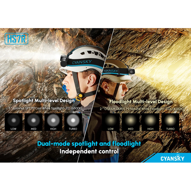 Cyansky HS7R Headlamp 2800lm