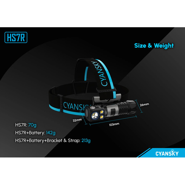 Cyansky HS7R Headlamp 2800lm