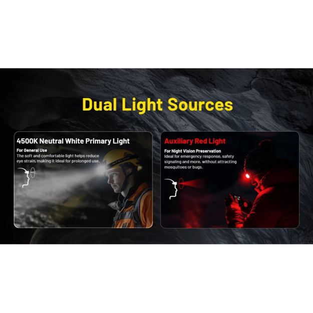 Nitecore HC75 UHE Headlamp 3000lm E-Focus