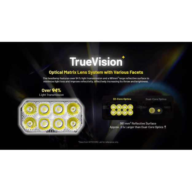 Nitecore HC75 UHE Headlamp 3000lm E-Focus