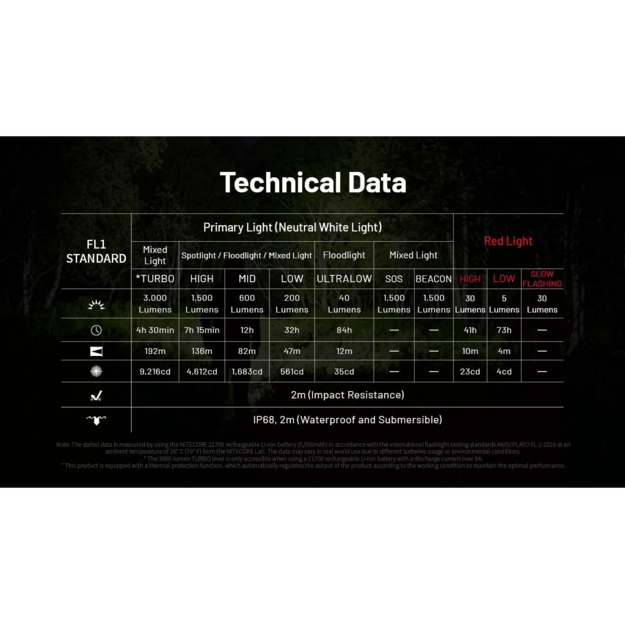 Nitecore HC75 UHE Headlamp 3000lm E-Focus