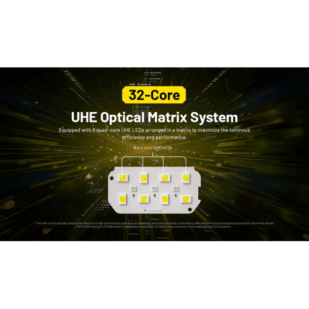 Nitecore HC75 UHE Headlamp 3000lm E-Focus