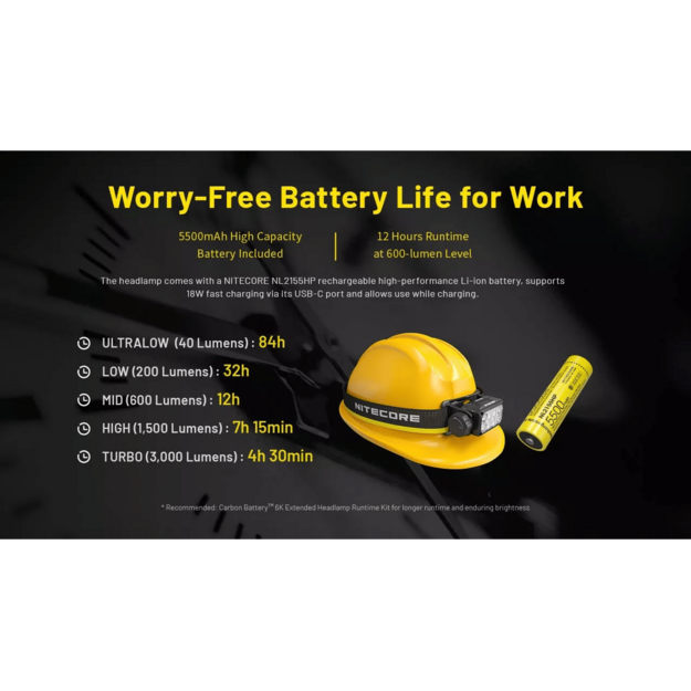 Nitecore HC75 UHE Headlamp 3000lm E-Focus