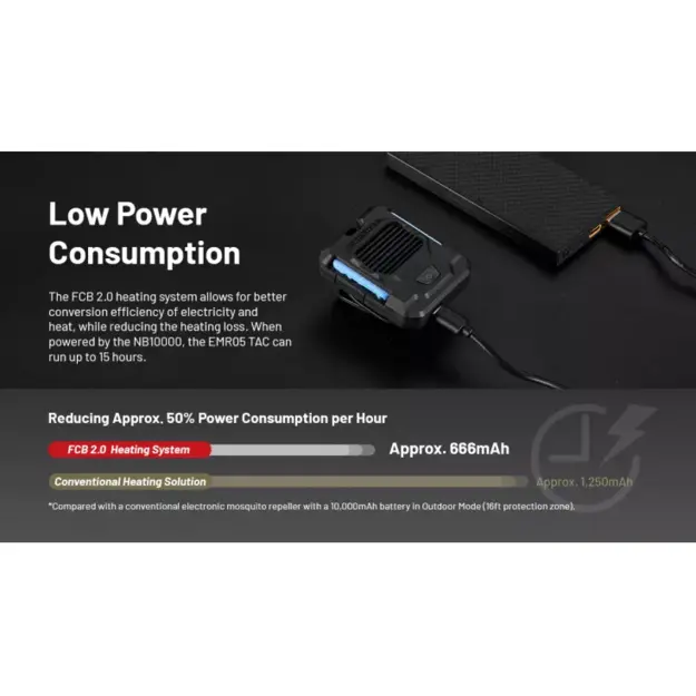 Nitecore EMR05 TAC pretodu līdzeklis