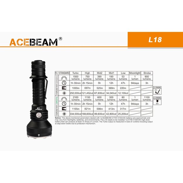 Acebeam L18 lukturītis, 2100lm, līdz 1155 metriem, zaļa gaisma