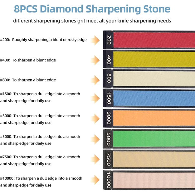 Ruixin Pro DSA-4 Asināmo Akmeņu Komplekts SET-DS4H-8