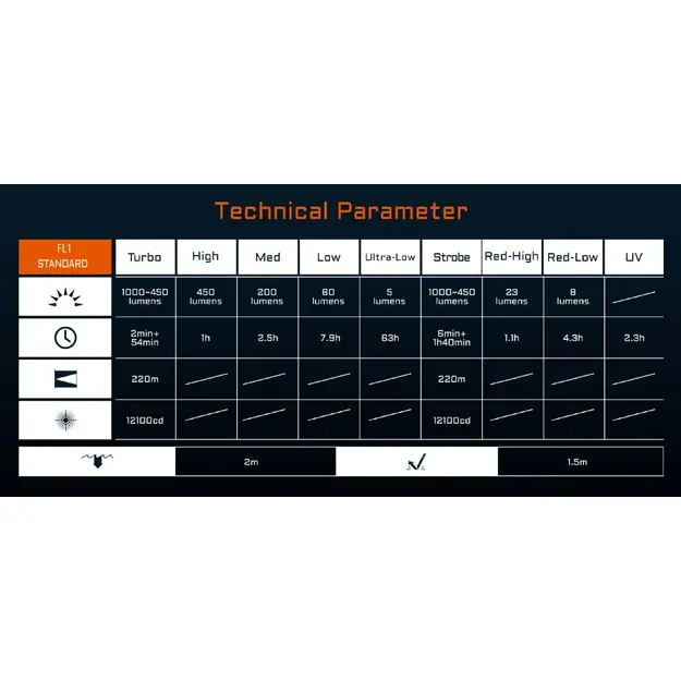 UC20 Plakanais EDC Lukturītis ar Trim Gaismas Avotiem 1000lm