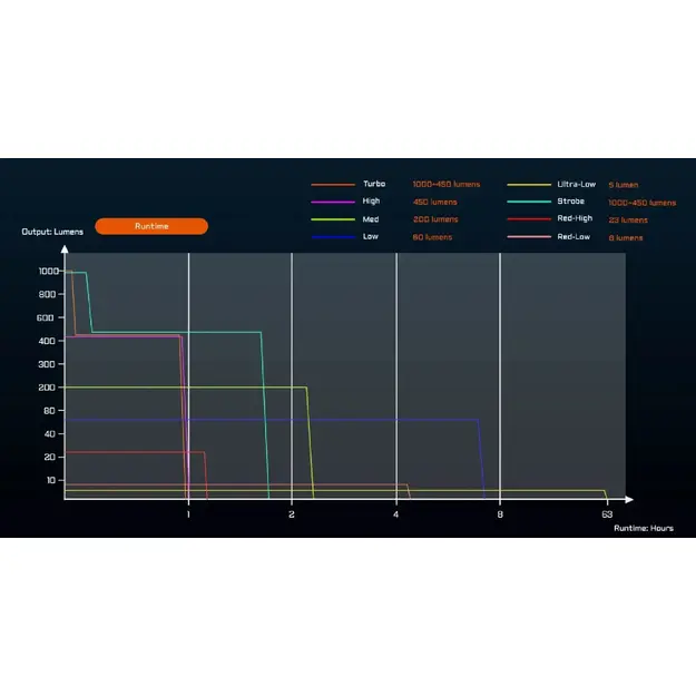 UC20 Plakanais EDC Lukturītis ar Trim Gaismas Avotiem 1000lm