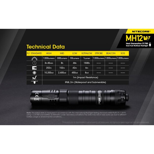 Nitecore MH12 V2 1200lm lukturis