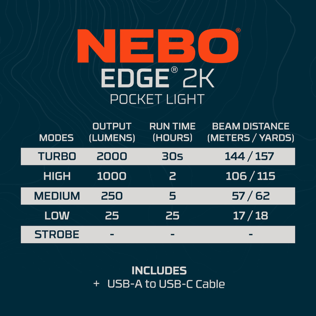 NEBO EDGE 2K POCKET LIGHT rechargeable flashlight 2000lm