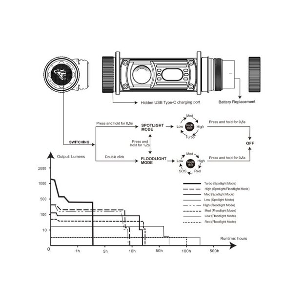 Fenix HM60R LED Headlamp with Li-Ion Battery Camouflage