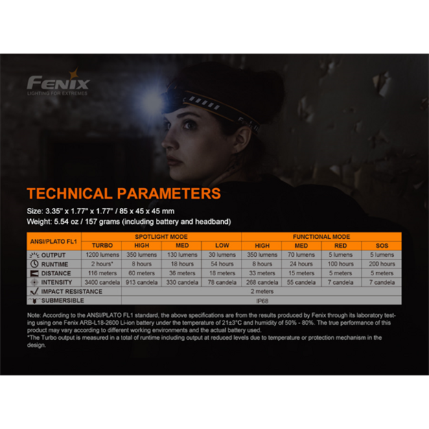 Fenix HM60R LED Headlamp with Li-Ion Battery Camouflage