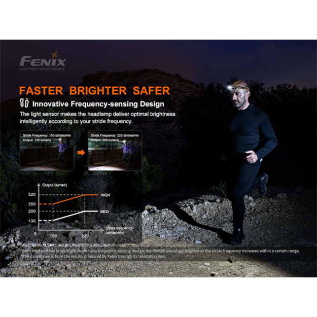 Fenix HM60R LED Headlamp with Li-Ion Battery Camouflage