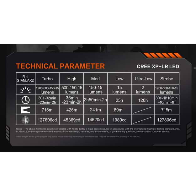 Acebeam E10 2.0 Long Range Compact EDC Flashlight