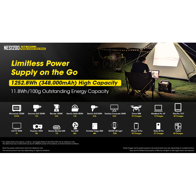 Nitecore Power Station NES1200 - 348000mAh