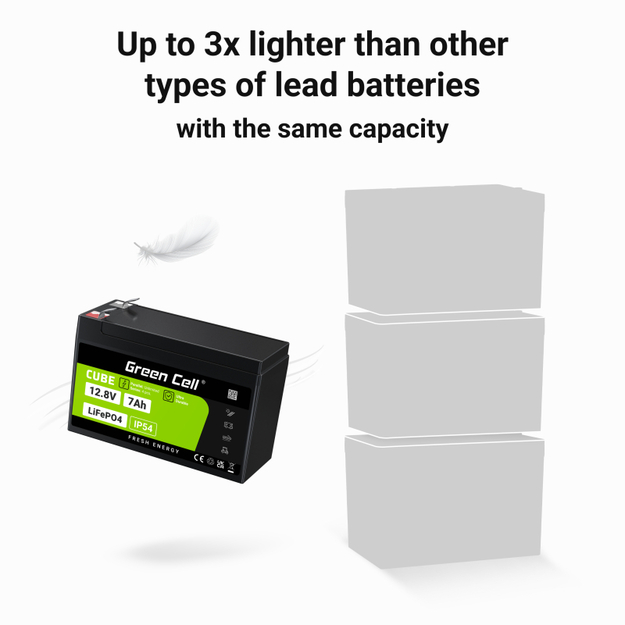Green Cell CUBE LiFePO4 Battery 7Ah 12.8V 89.6Wh