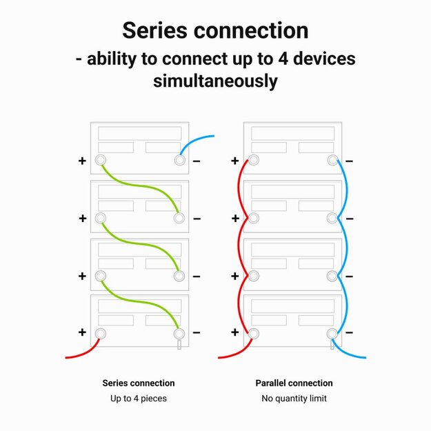 Green Cell CUBE LiFePO4 Battery 7Ah 12.8V 89.6Wh