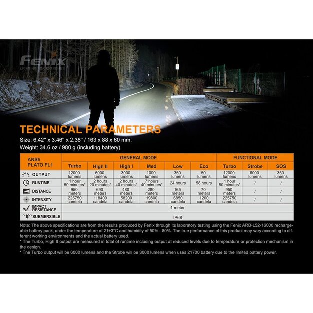 Fenix LR50R lukturis