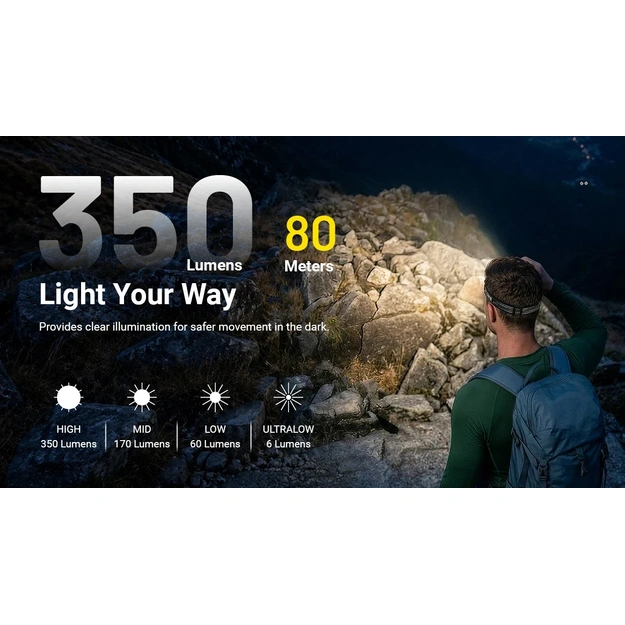 Nitecore HA13 RGB Galvas lukturis 350lm