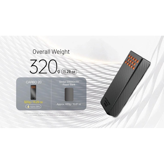 Nitecore CARBO20 Carbon Powerbank 20000mAh 65W Orange