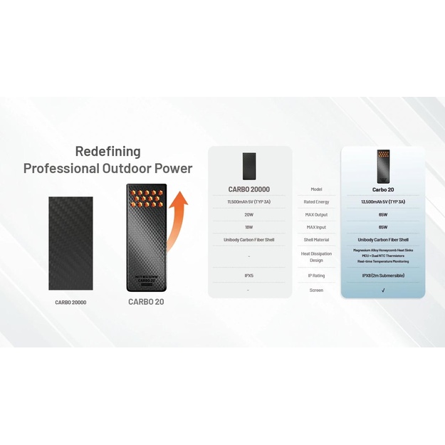 Nitecore CARBO20 Carbon Powerbank 20000mAh 65W Orange