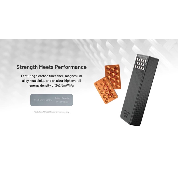 Nitecore CARBO20 Carbon Powerbank 20000mAh 65W Orange
