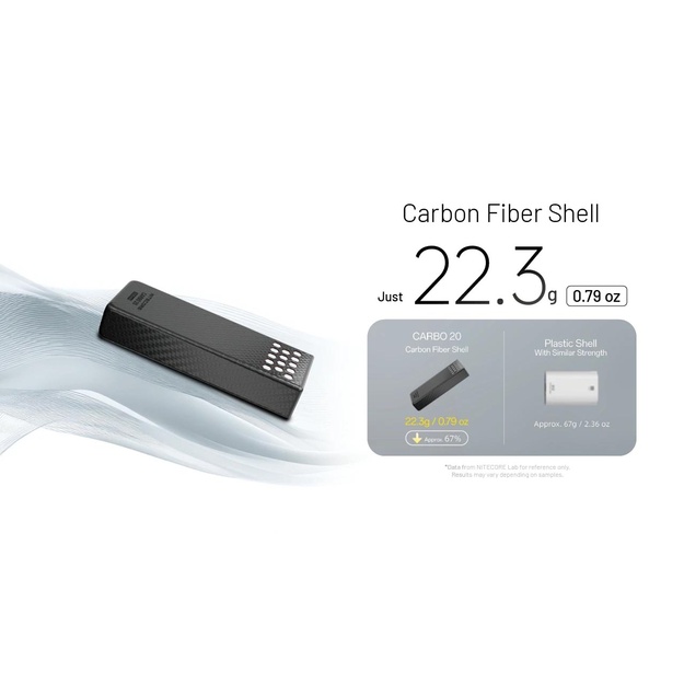Nitecore CARBO20 Carbon Powerbank 20000mAh 65W Orange