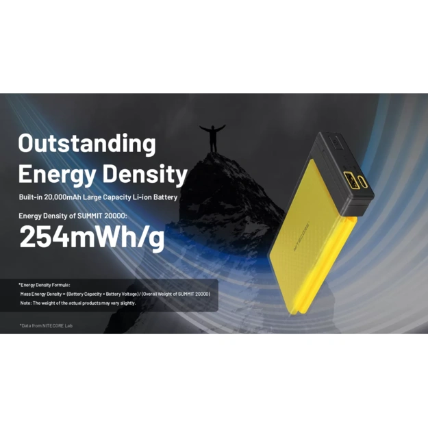 Nitecore SUMMIT 20000 Low Temperature Power Bank