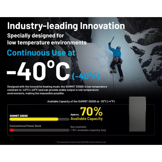 Nitecore SUMMIT 20000 Low Temperature Power Bank