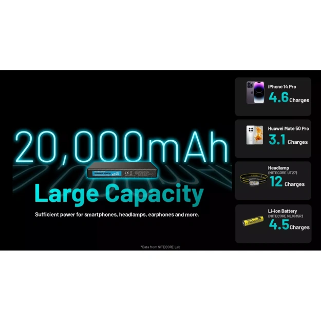 Nitecore SUMMIT 20000 Low Temperature Power Bank