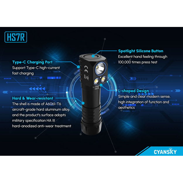 Cyansky HS7R Headlamp 2800lm