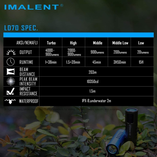 Imalent LD70 4000lm lukturītis GREEN